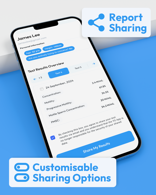 Customizable Report Sharing Made Easy