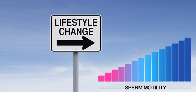 YO SCORE:  Monitor the impact of Lifestyle Changes on your sperm
